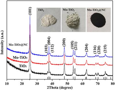 Encapsulating Mo-Doped TiO2 Anatase in N-Doped Amorphous Carbon With Excellent Lithium Storage Performances